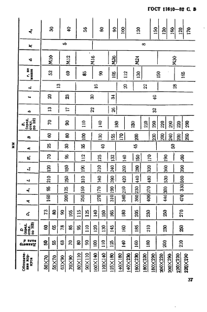 ГОСТ 11610-82