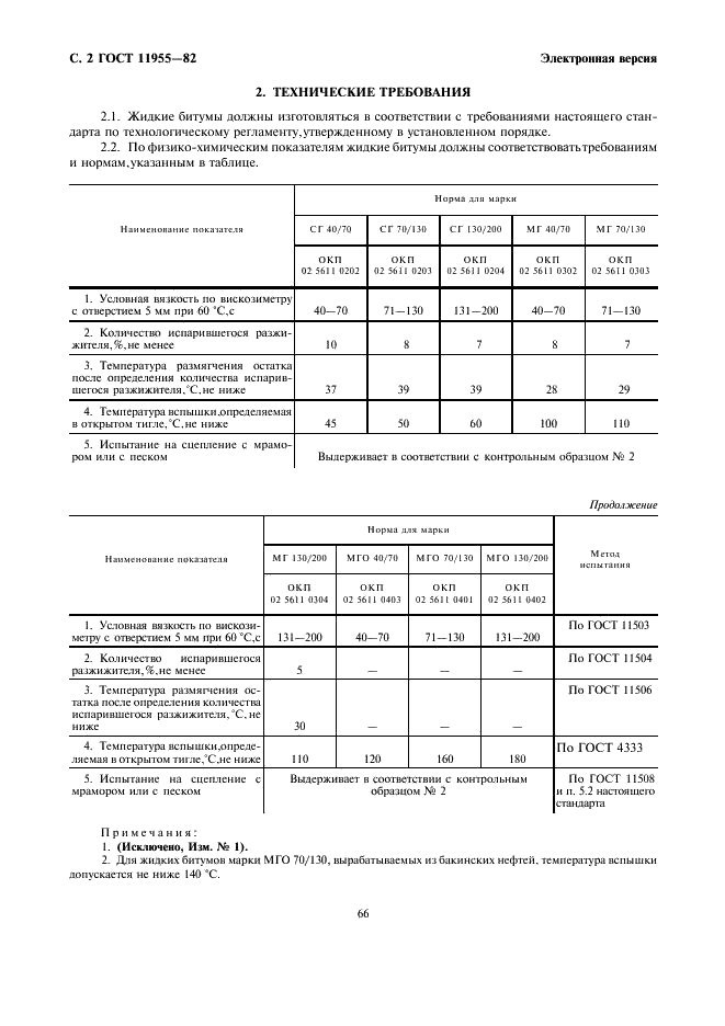 ГОСТ 11955-82