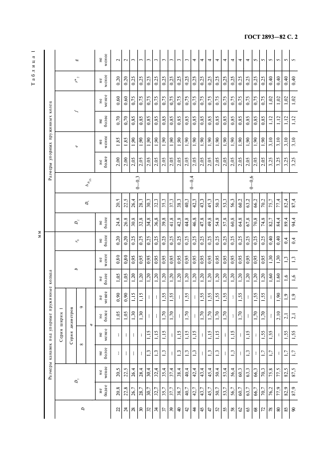 ГОСТ 2893-82