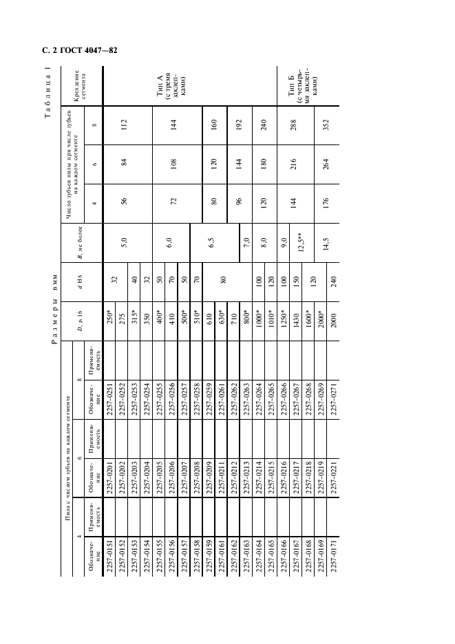 ГОСТ 4047-82