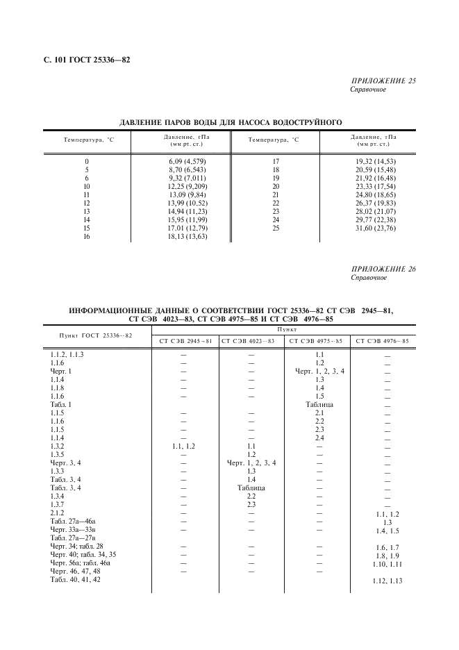 ГОСТ 25336-82