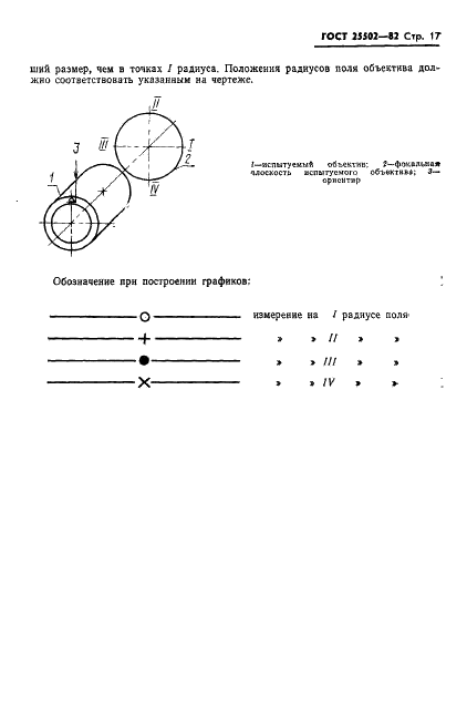 ГОСТ 25502-82