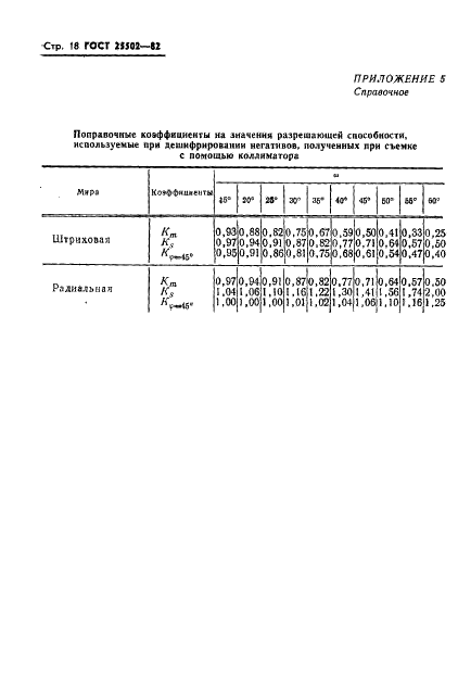 ГОСТ 25502-82