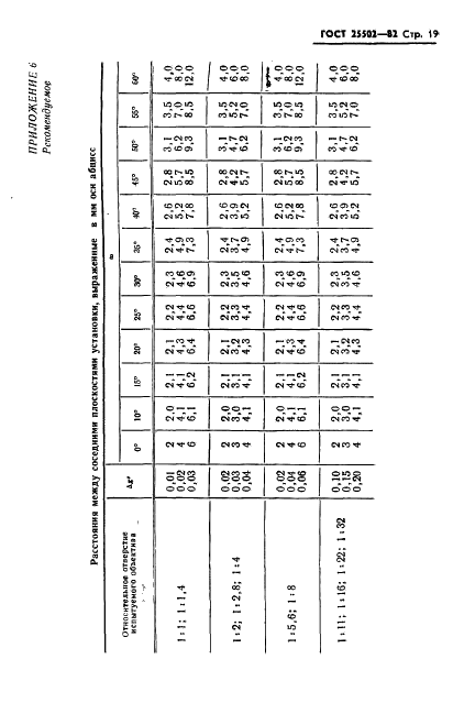 ГОСТ 25502-82