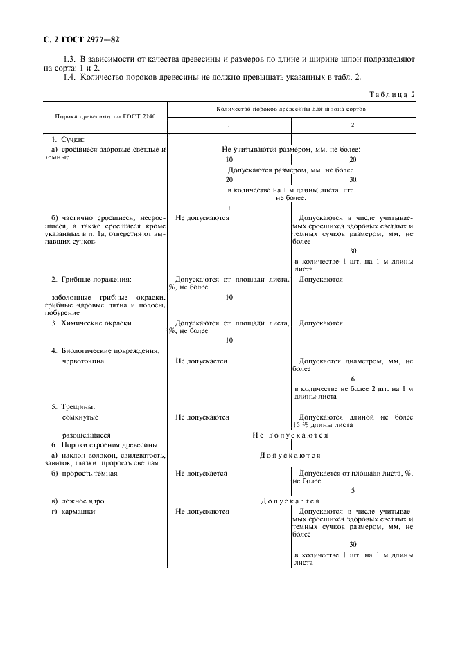 ГОСТ 2977-82