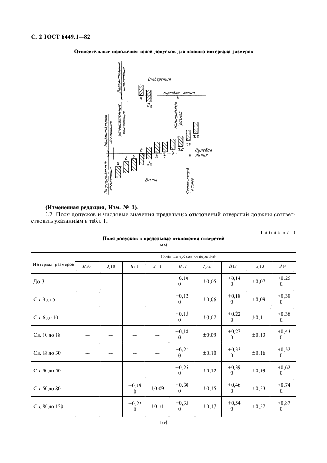 ГОСТ 6449.1-82