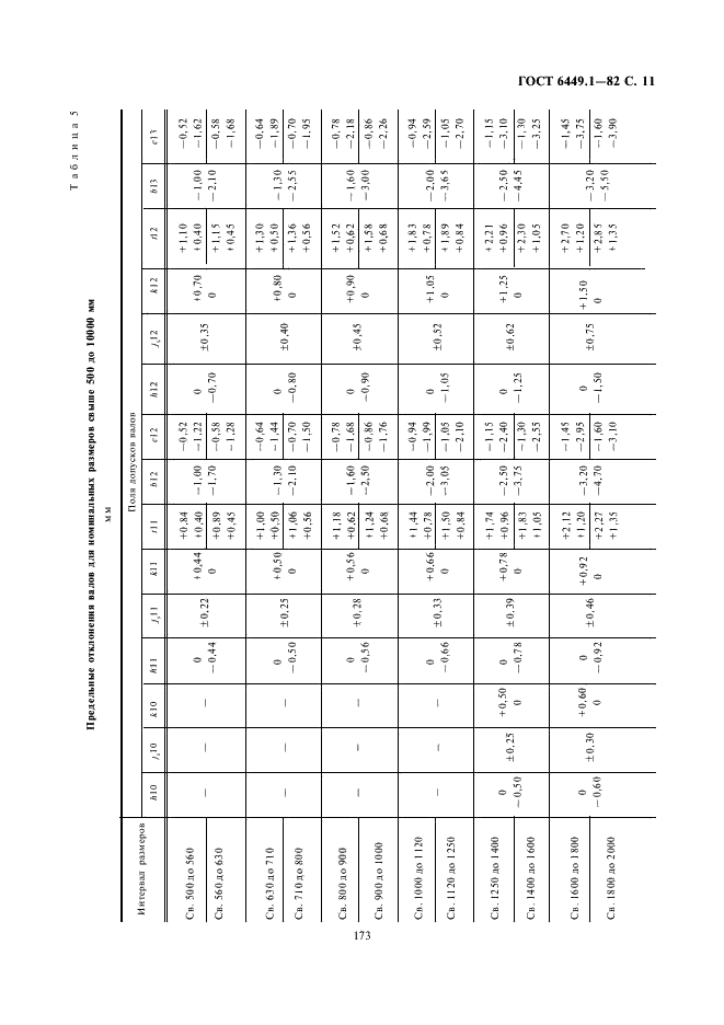 ГОСТ 6449.1-82