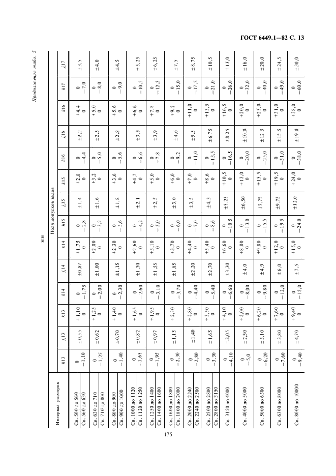 ГОСТ 6449.1-82