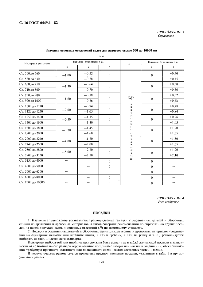 ГОСТ 6449.1-82