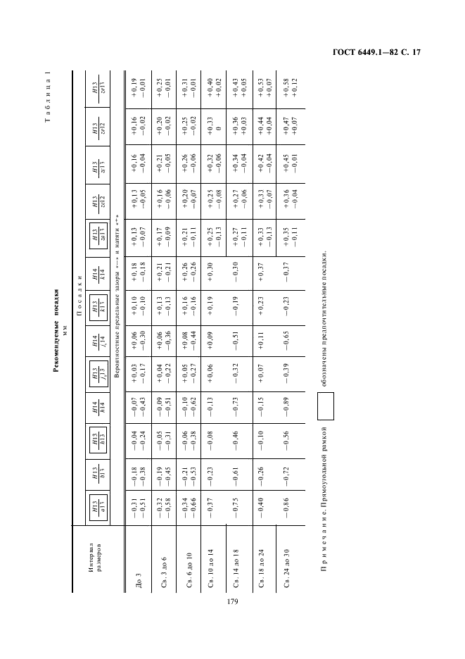 ГОСТ 6449.1-82