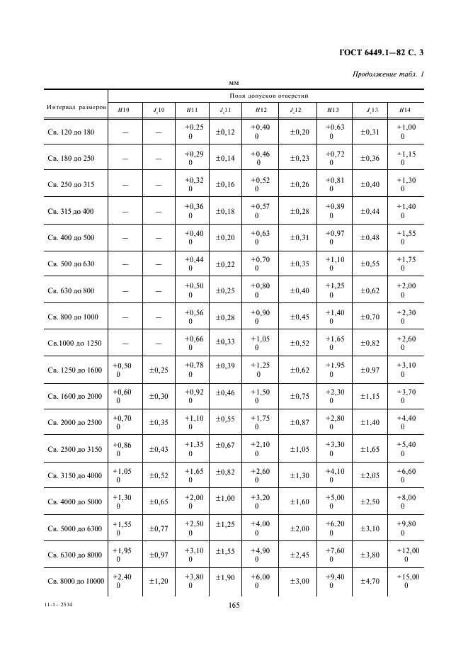 ГОСТ 6449.1-82