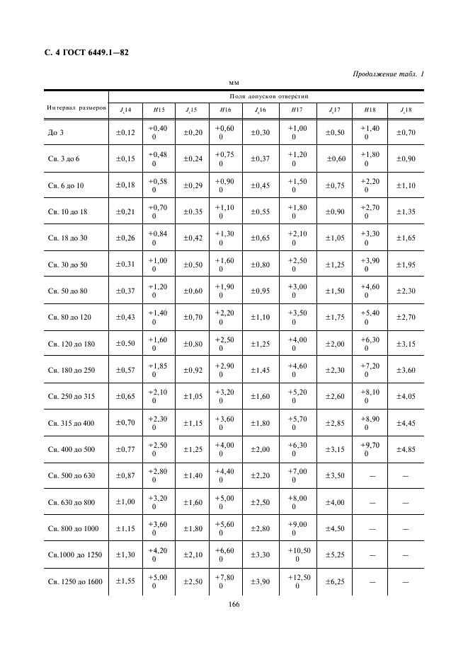 ГОСТ 6449.1-82