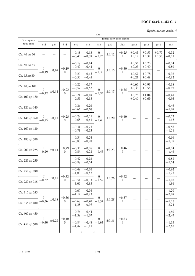 ГОСТ 6449.1-82