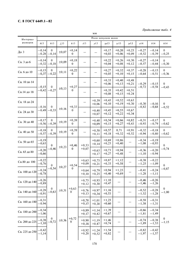 ГОСТ 6449.1-82