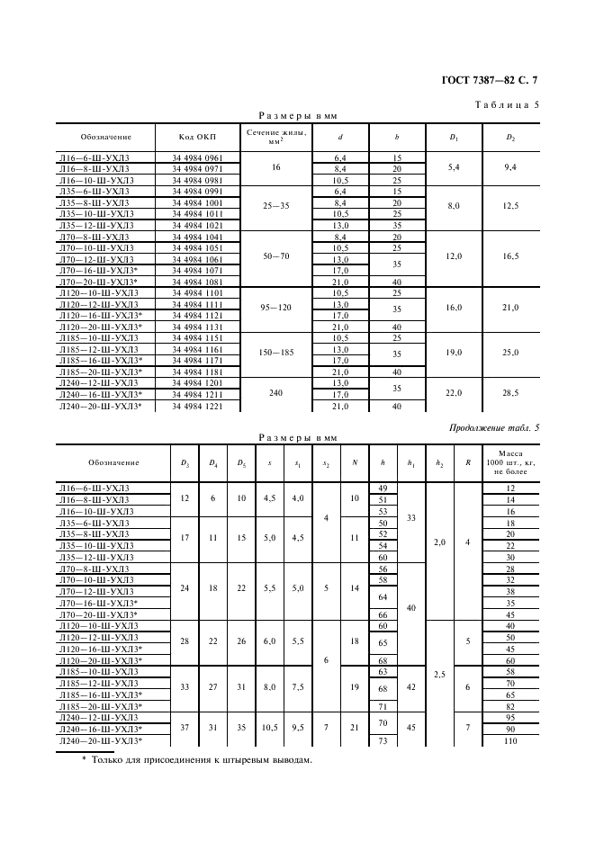 ГОСТ 7387-82