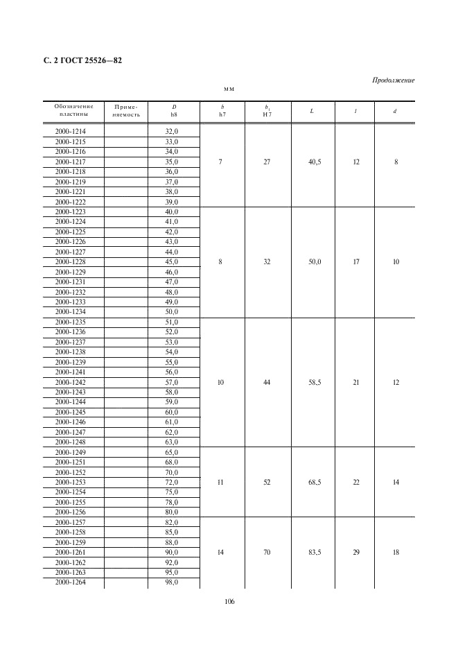 ГОСТ 25526-82