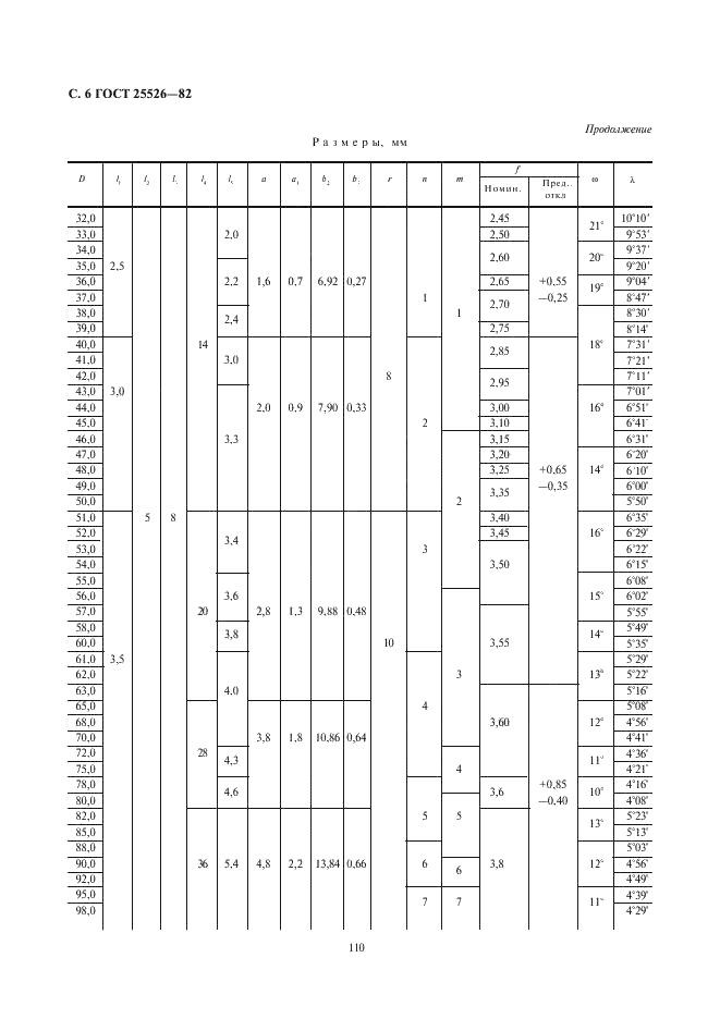 ГОСТ 25526-82