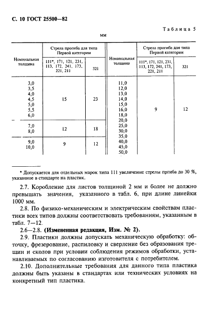 ГОСТ 25500-82