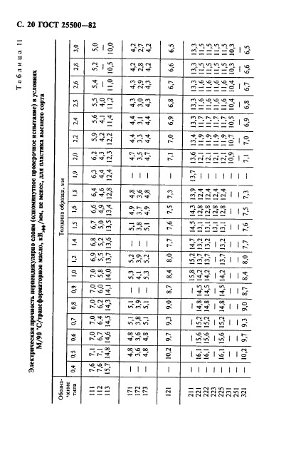 ГОСТ 25500-82