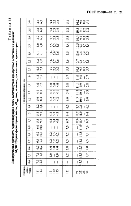 ГОСТ 25500-82