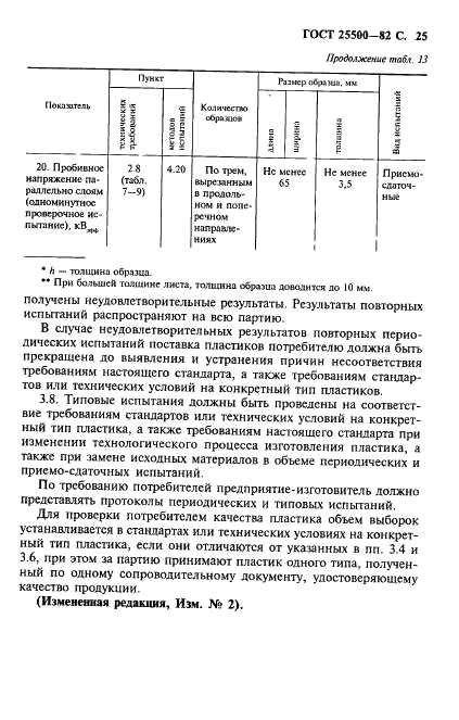 ГОСТ 25500-82