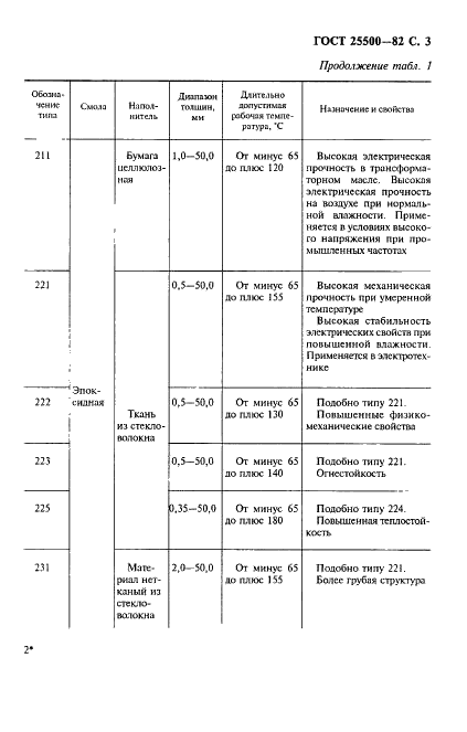 ГОСТ 25500-82