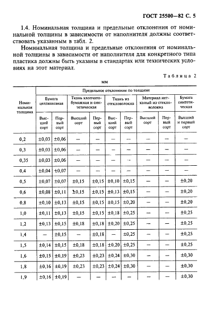 ГОСТ 25500-82