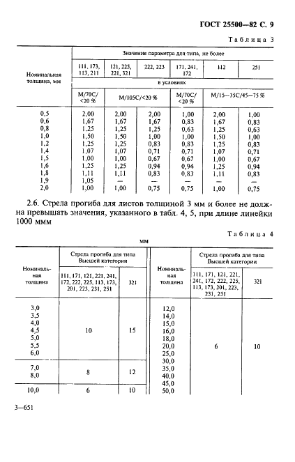 ГОСТ 25500-82