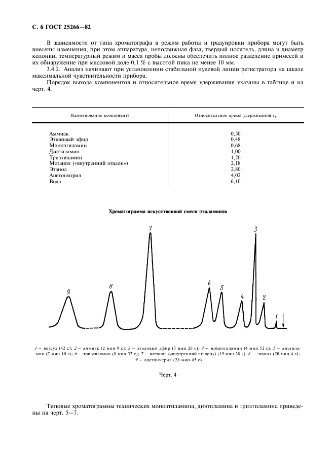 ГОСТ 25266-82