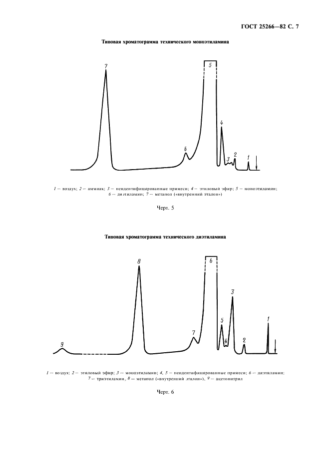 ГОСТ 25266-82