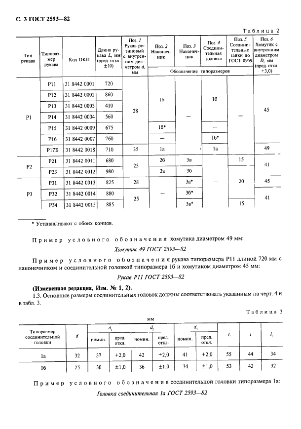 ГОСТ 2593-82