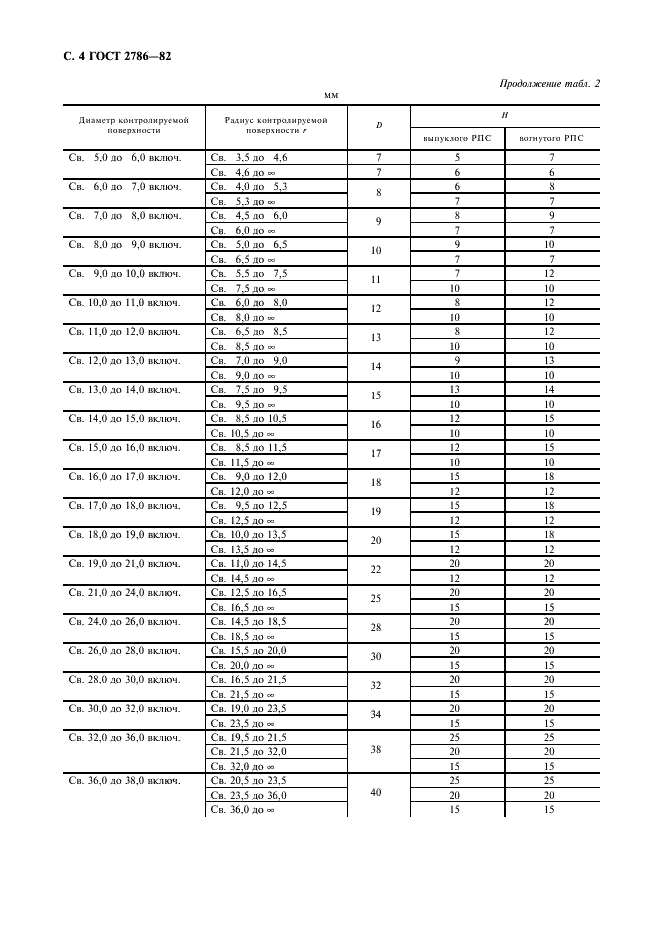 ГОСТ 2786-82