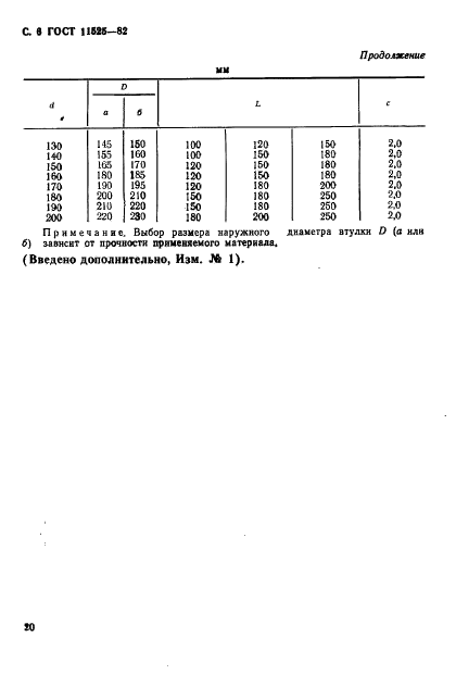 ГОСТ 11525-82