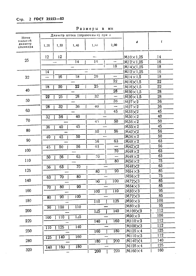 ГОСТ 25553-82