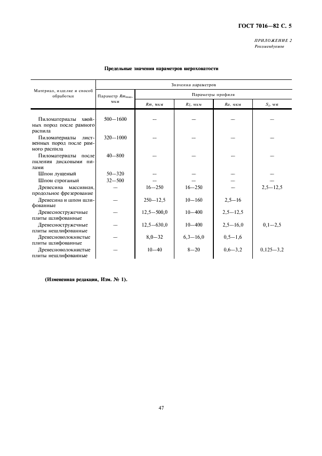 ГОСТ 7016-82