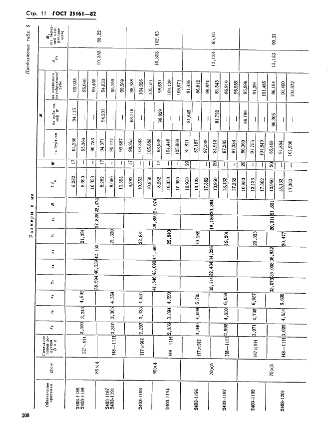 ГОСТ 25161-82