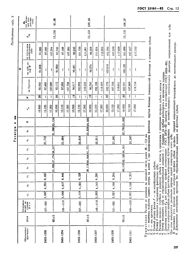 ГОСТ 25161-82