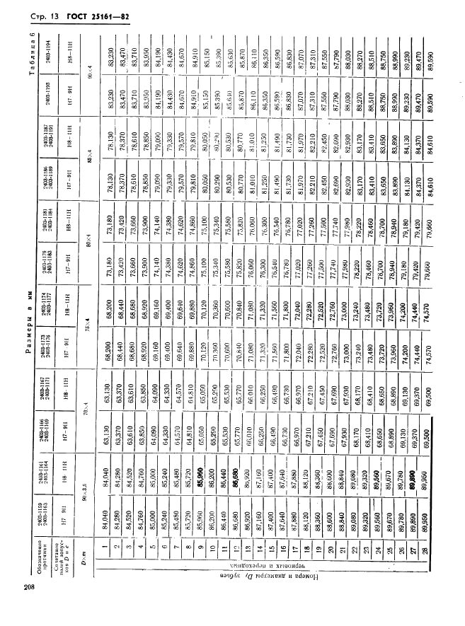 ГОСТ 25161-82