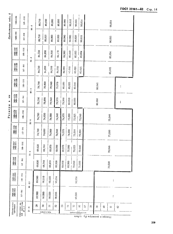 ГОСТ 25161-82