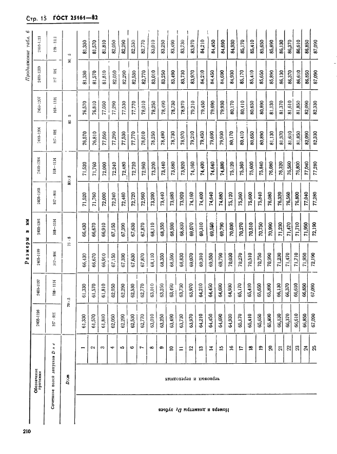 ГОСТ 25161-82