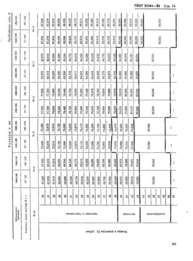 ГОСТ 25161-82