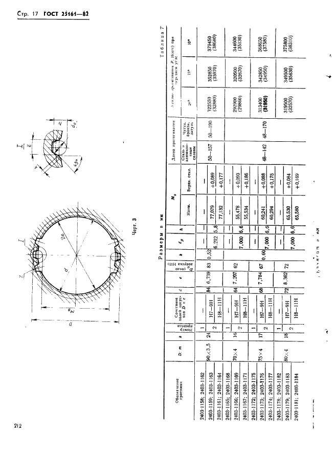 ГОСТ 25161-82