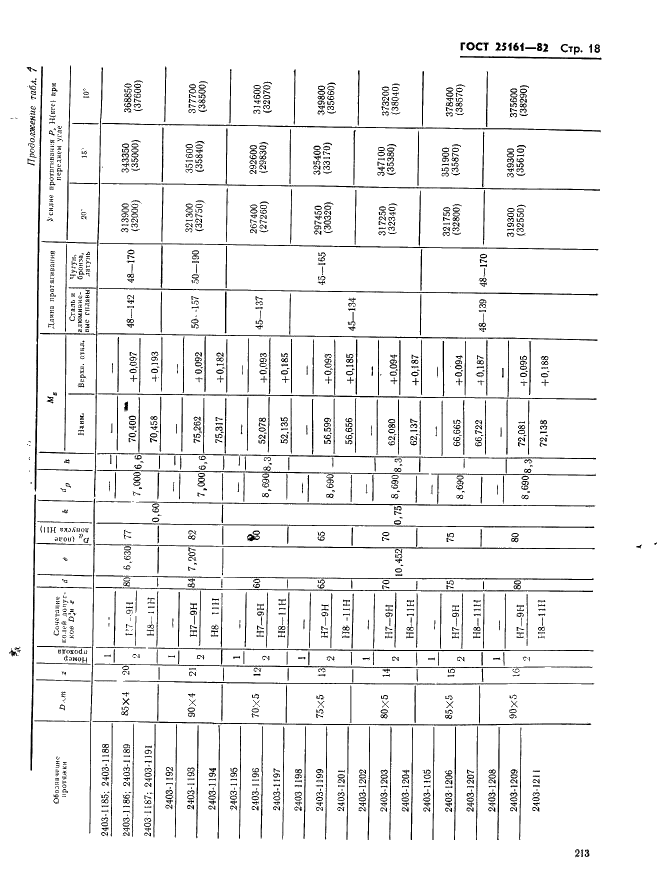 ГОСТ 25161-82