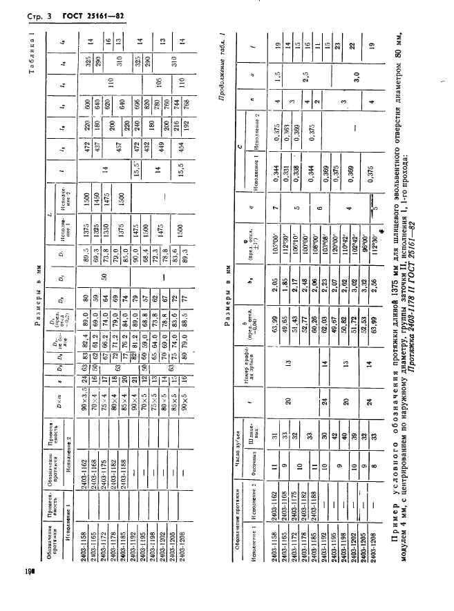 ГОСТ 25161-82