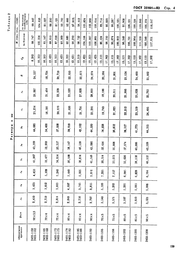 ГОСТ 25161-82