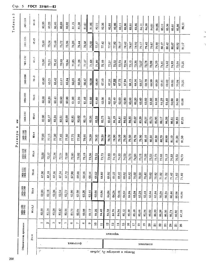 ГОСТ 25161-82