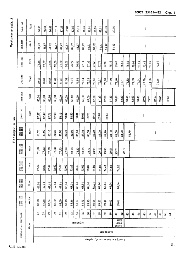 ГОСТ 25161-82