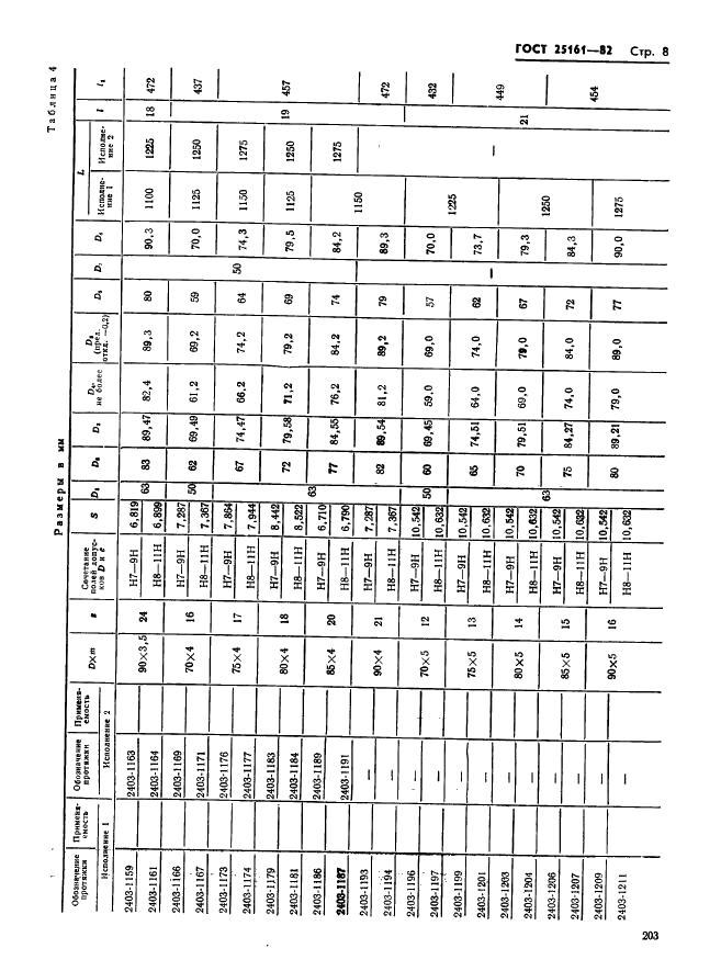 ГОСТ 25161-82