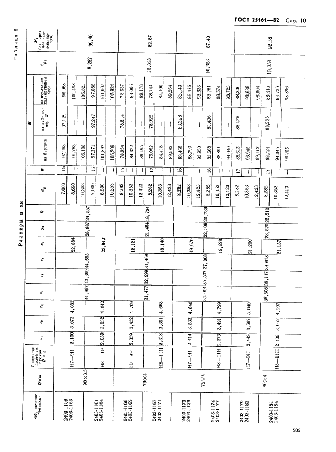 ГОСТ 25161-82