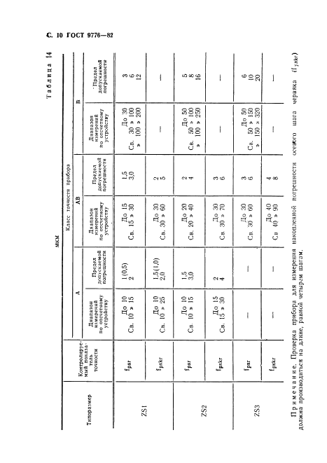 ГОСТ 9776-82